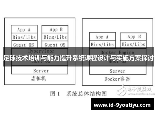 足球技术培训与能力提升系统课程设计与实施方案探讨