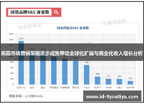 英超市场营销策略逐步成熟带动全球化扩展与商业化收入增长分析