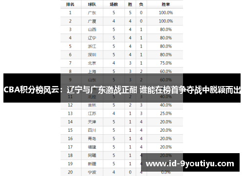 CBA积分榜风云：辽宁与广东激战正酣 谁能在榜首争夺战中脱颖而出