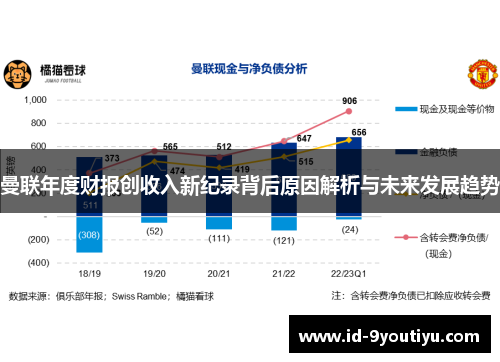 曼联年度财报创收入新纪录背后原因解析与未来发展趋势