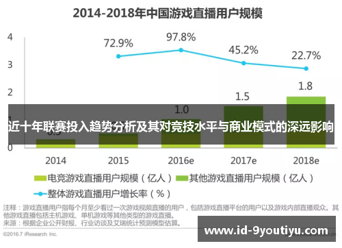 近十年联赛投入趋势分析及其对竞技水平与商业模式的深远影响