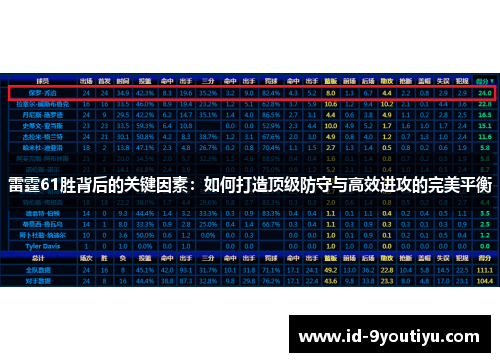 雷霆61胜背后的关键因素：如何打造顶级防守与高效进攻的完美平衡