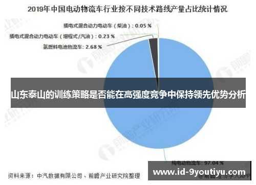 山东泰山的训练策略是否能在高强度竞争中保持领先优势分析