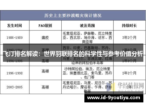 飞汀排名解读：世界羽联排名的科学性与参考价值分析