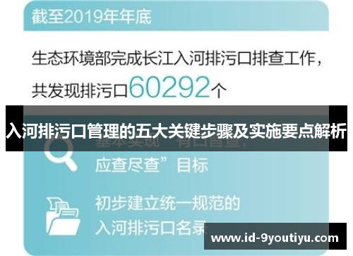 入河排污口管理的五大关键步骤及实施要点解析