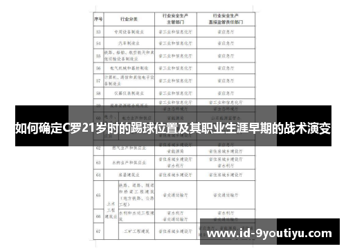 如何确定C罗21岁时的踢球位置及其职业生涯早期的战术演变