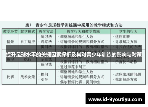 提升足球水平的关键因素探析及其对青少年训练的影响与对策