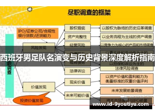 西班牙男足队名演变与历史背景深度解析指南