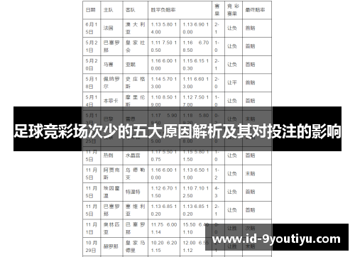 足球竞彩场次少的五大原因解析及其对投注的影响