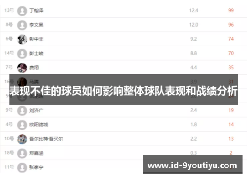 表现不佳的球员如何影响整体球队表现和战绩分析